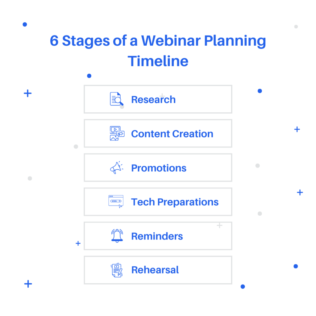 6 Stages of a Webinar Planning Timeline