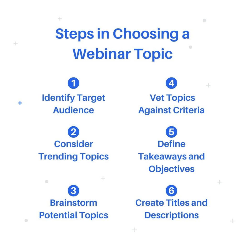 steps-in-choosing-a-webinar-topic