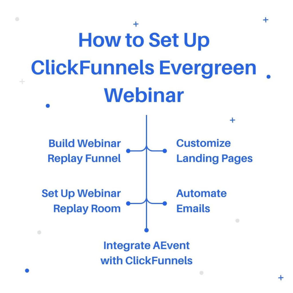 how-to-set-up-clickfunnels-evergreen-webinar