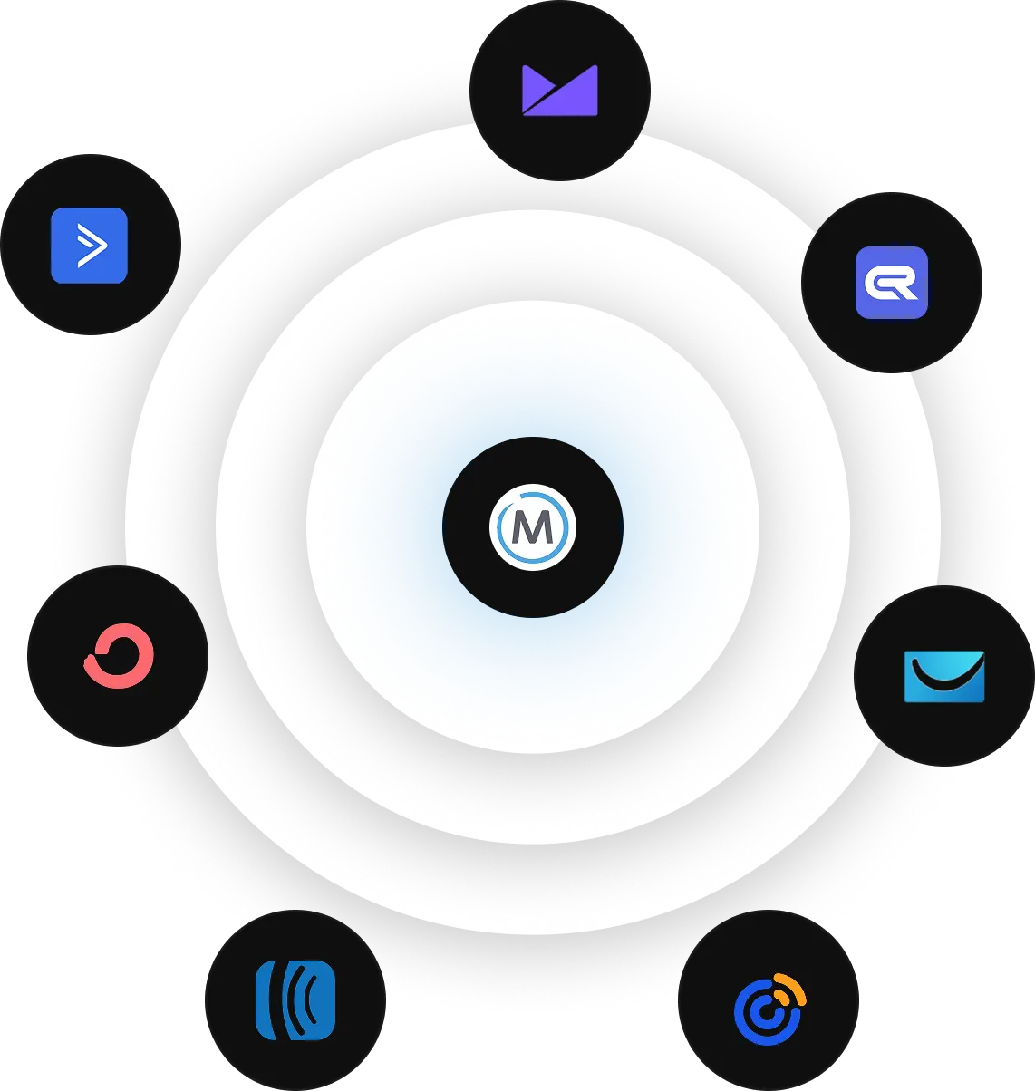 Maropost integrations