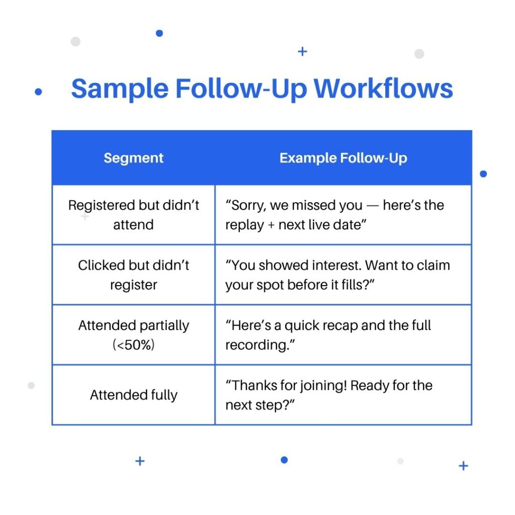 AEvent: Webinar Follow Up Workflow
