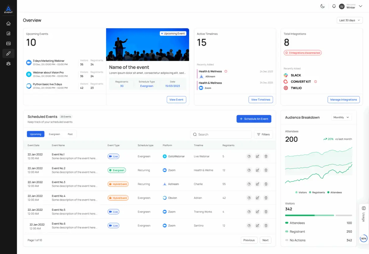 AEvent App Dashboard