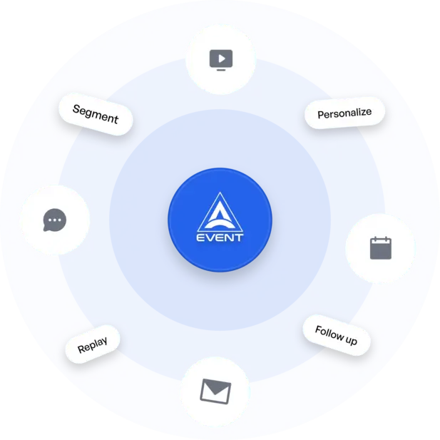 OMNI-CHANNEL SEQUENCING
